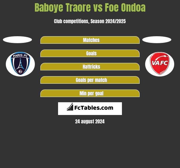 Baboye Traore vs Foe Ondoa h2h player stats