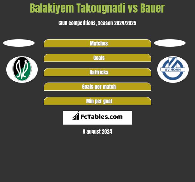 Balakiyem Takougnadi vs Bauer h2h player stats