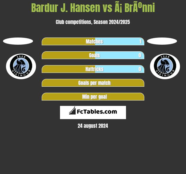 Bardur J. Hansen vs Ã¡ BrÃºnni h2h player stats