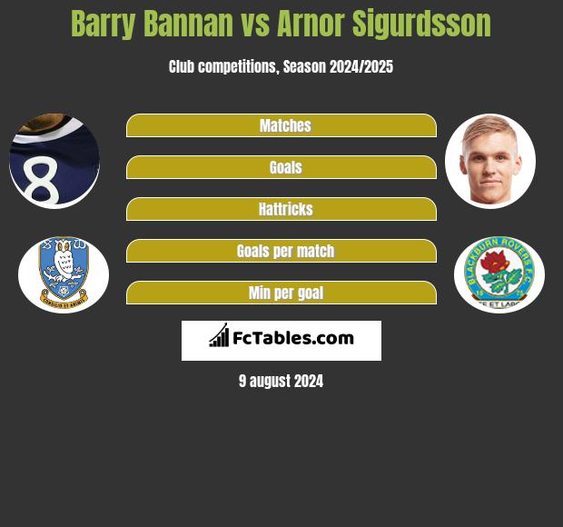 Barry Bannan vs Arnor Sigurdsson h2h player stats