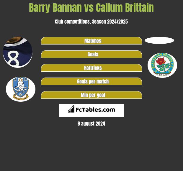 Barry Bannan vs Callum Brittain h2h player stats