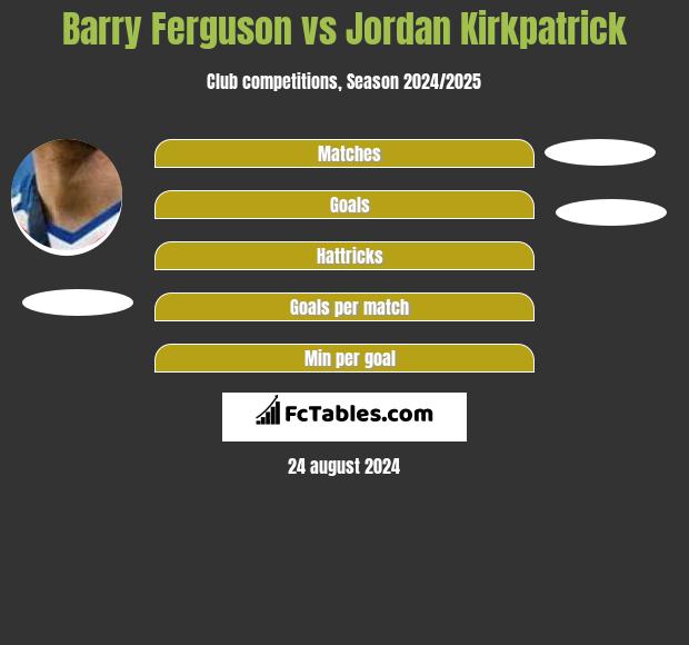 Barry Ferguson vs Jordan Kirkpatrick h2h player stats