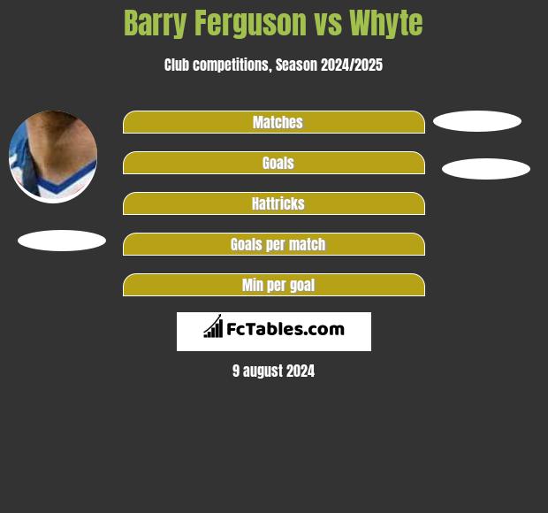 Barry Ferguson vs Whyte h2h player stats