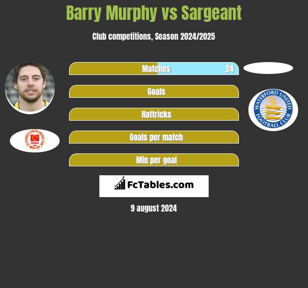 Barry Murphy vs Sargeant h2h player stats