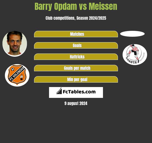 Barry Opdam vs Meissen h2h player stats