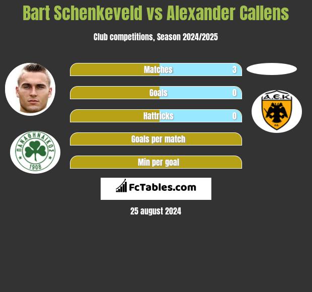 Bart Schenkeveld vs Alexander Callens h2h player stats