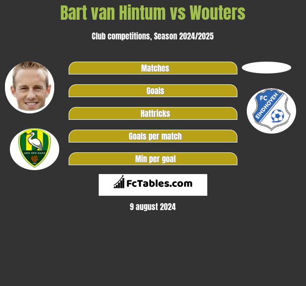 Bart van Hintum vs Wouters h2h player stats