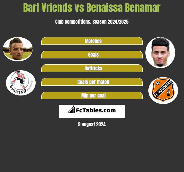 Bart Vriends vs Benaissa Benamar h2h player stats