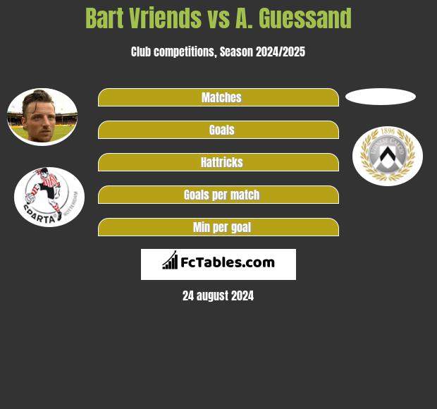 Bart Vriends vs A. Guessand h2h player stats