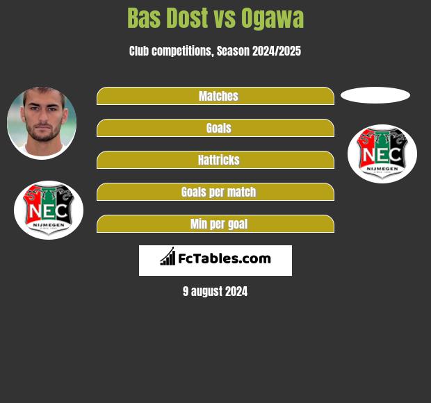 Bas Dost vs Ogawa h2h player stats