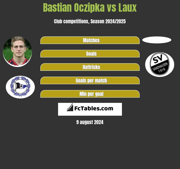 Bastian Oczipka vs Laux h2h player stats