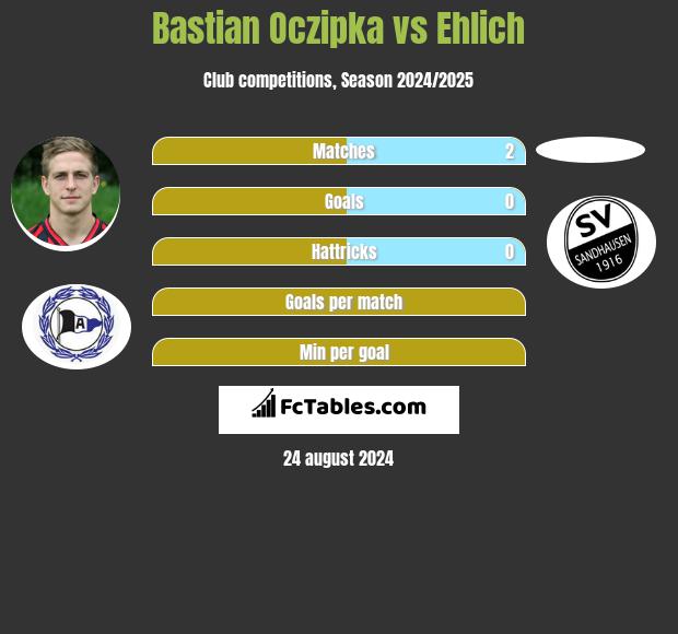 Bastian Oczipka vs Ehlich h2h player stats