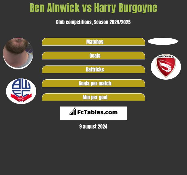 Ben Alnwick vs Harry Burgoyne h2h player stats