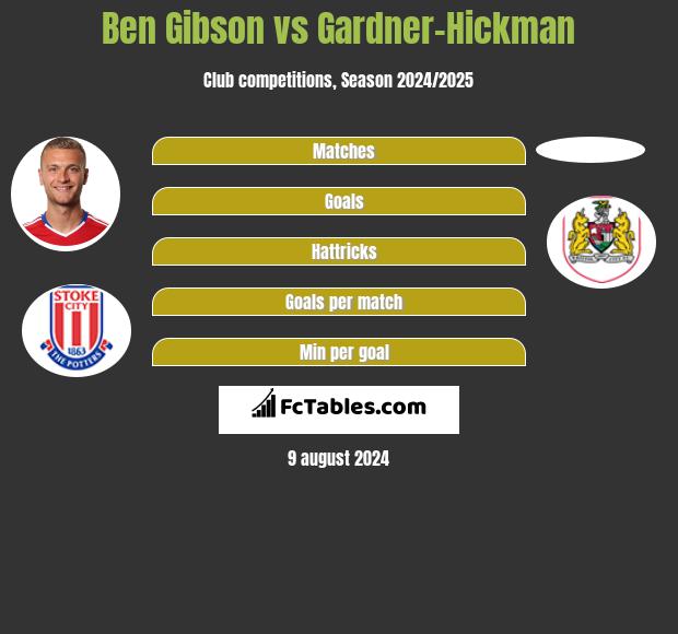 Ben Gibson vs Gardner-Hickman h2h player stats