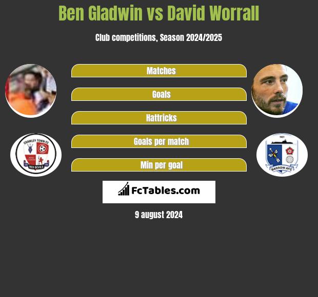 Ben Gladwin vs David Worrall h2h player stats