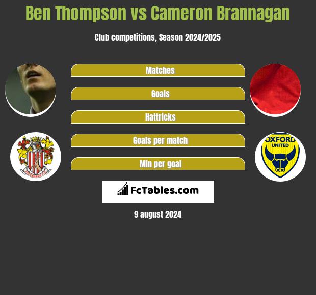 Ben Thompson vs Cameron Brannagan h2h player stats