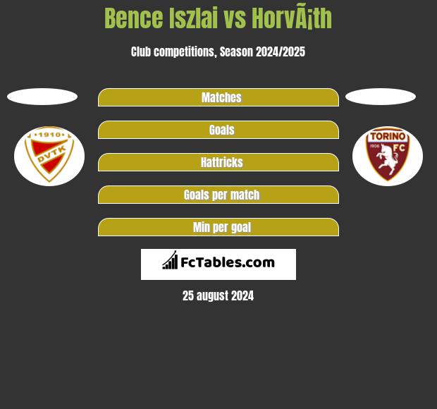 Bence Iszlai vs HorvÃ¡th h2h player stats