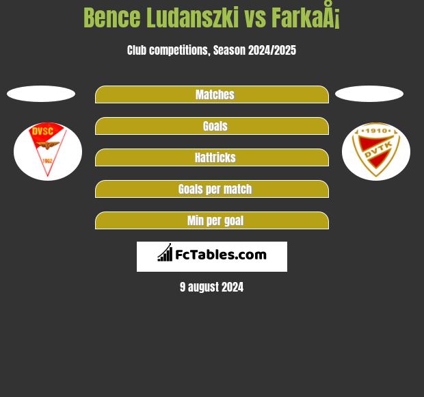 Bence Ludanszki vs FarkaÅ¡ h2h player stats