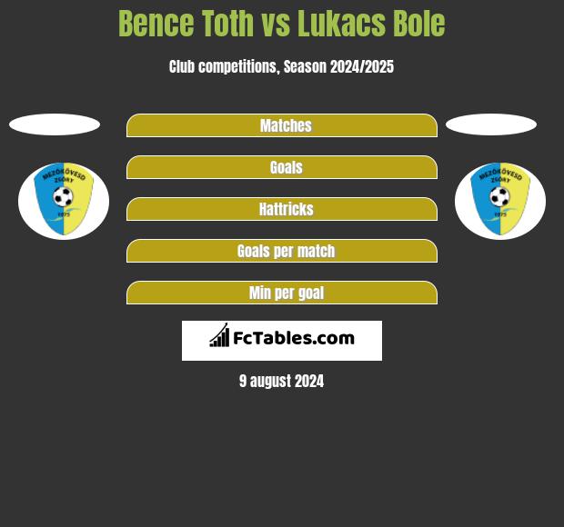 Bence Toth vs Lukacs Bole h2h player stats