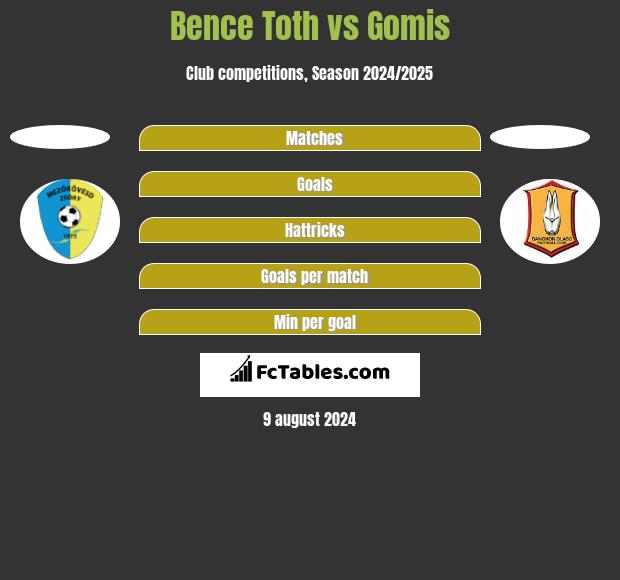 Bence Toth vs Gomis h2h player stats