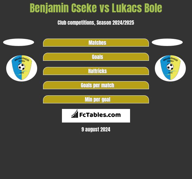 Benjamin Cseke vs Lukacs Bole h2h player stats