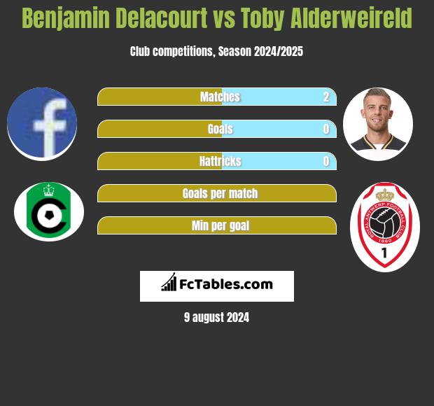 Benjamin Delacourt vs Toby Alderweireld h2h player stats