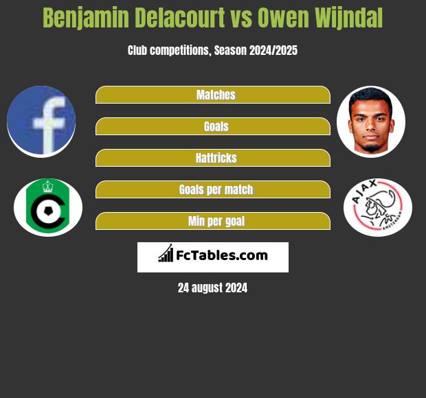 Benjamin Delacourt vs Owen Wijndal h2h player stats