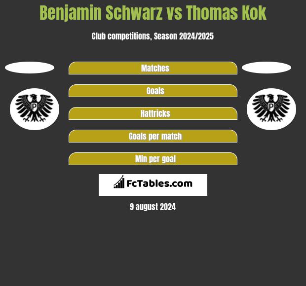 Benjamin Schwarz vs Thomas Kok h2h player stats