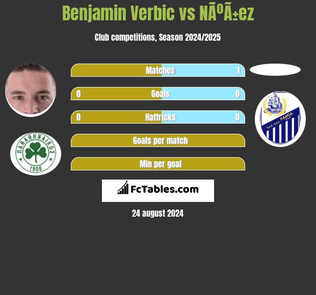 Benjamin Verbic vs NÃºÃ±ez h2h player stats