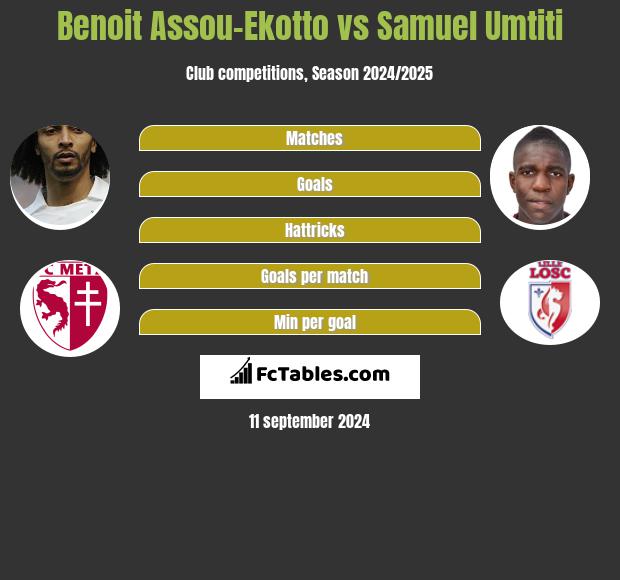 Benoit Assou-Ekotto vs Samuel Umtiti h2h player stats