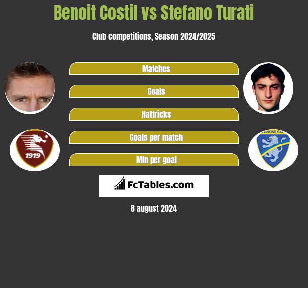 Benoit Costil vs Stefano Turati h2h player stats