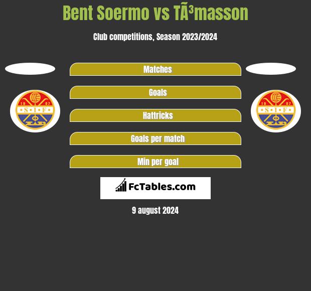 Bent Soermo vs TÃ³masson h2h player stats