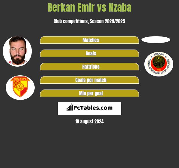 Berkan Emir vs Nzaba h2h player stats