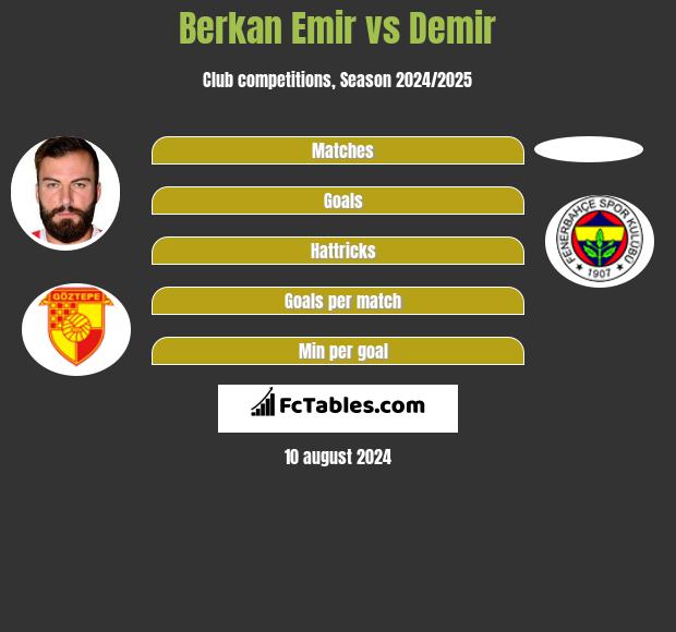 Berkan Emir vs Demir h2h player stats