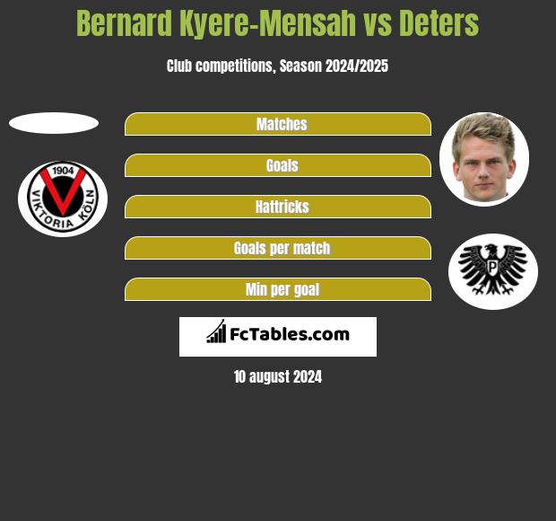 Bernard Kyere-Mensah vs Deters h2h player stats