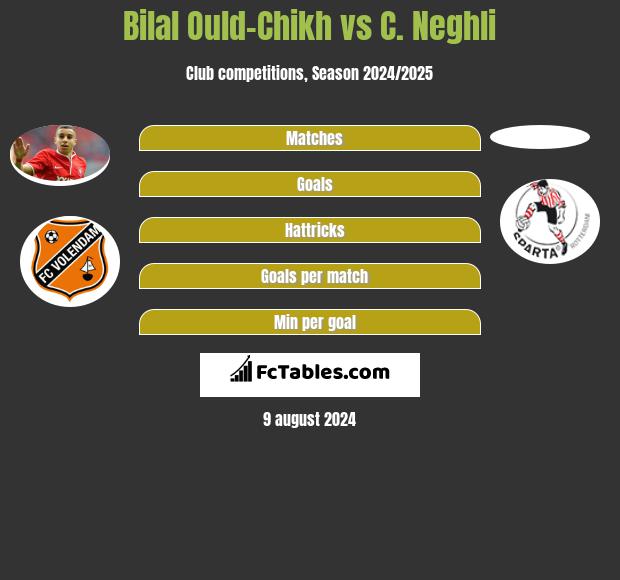 Bilal Ould-Chikh vs C. Neghli h2h player stats