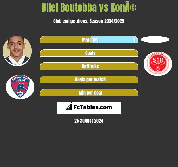 Bilel Boutobba vs KonÃ© h2h player stats