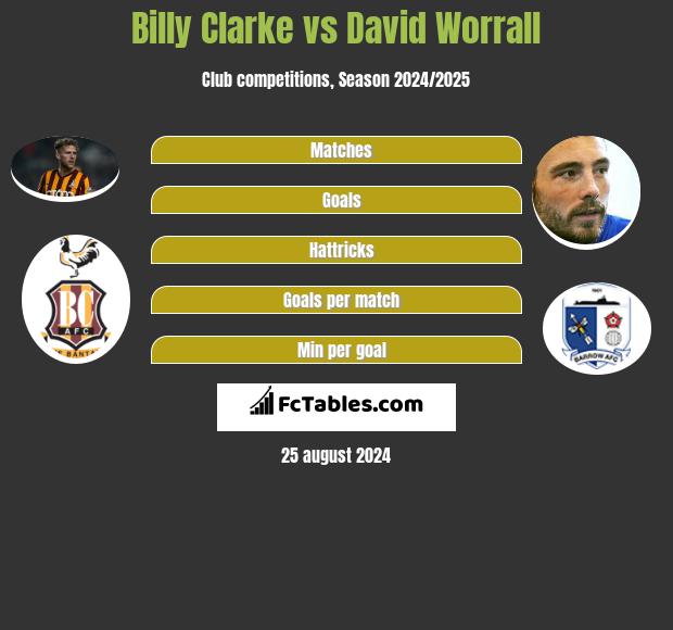 Billy Clarke vs David Worrall h2h player stats