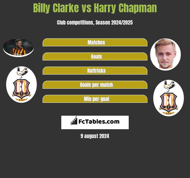 Billy Clarke vs Harry Chapman h2h player stats