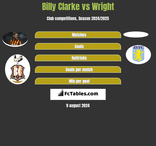 Billy Clarke vs Wright h2h player stats