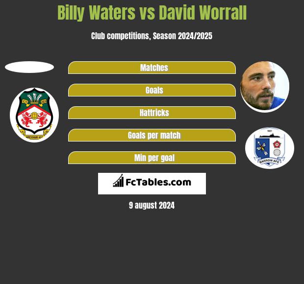 Billy Waters vs David Worrall h2h player stats