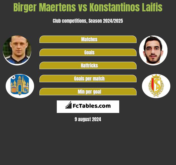 Birger Maertens vs Konstantinos Laifis h2h player stats