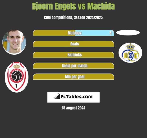 Bjoern Engels vs Machida h2h player stats