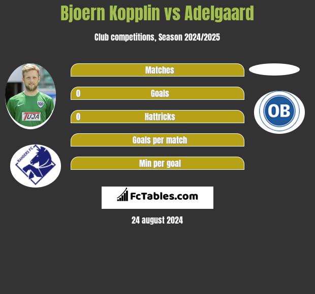 Bjoern Kopplin vs Adelgaard h2h player stats