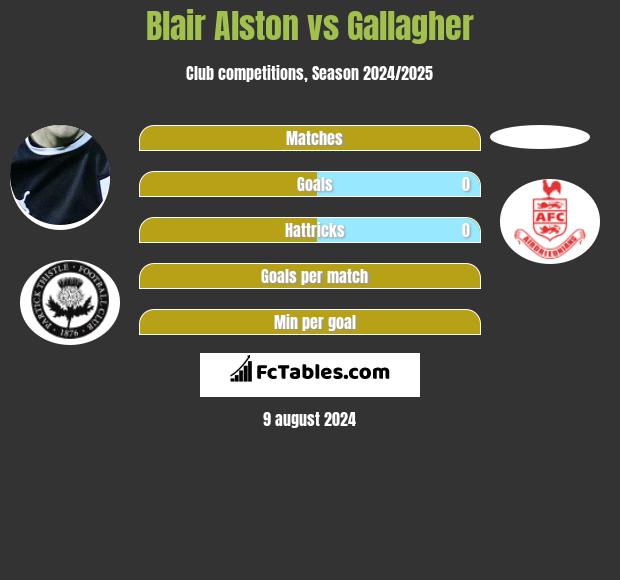 Blair Alston vs Gallagher h2h player stats