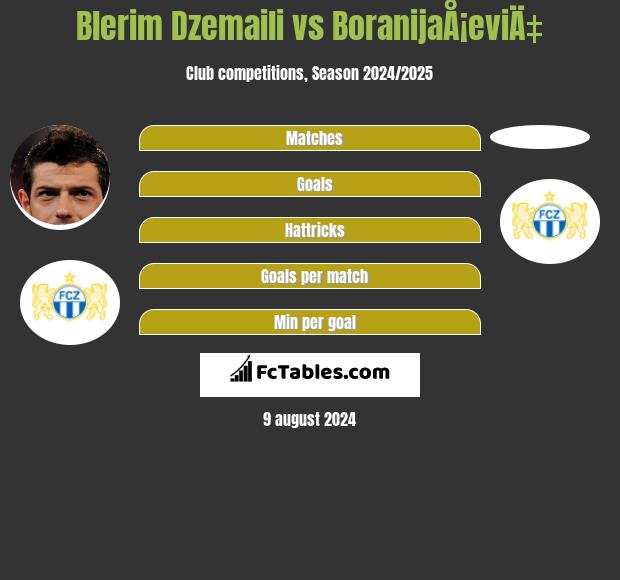 Blerim Dzemaili vs BoranijaÅ¡eviÄ‡ h2h player stats