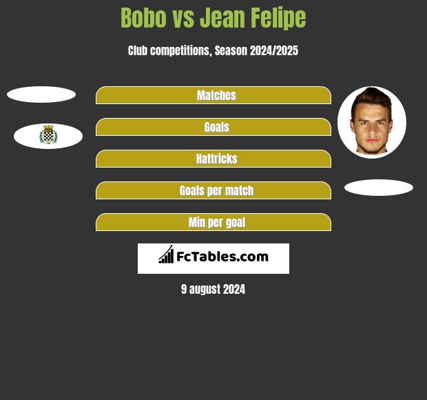 Bobo vs Jean Felipe h2h player stats