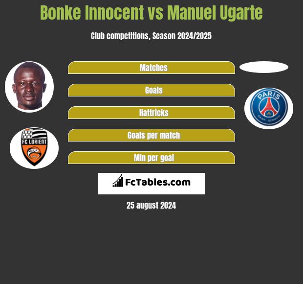 Bonke Innocent vs Manuel Ugarte h2h player stats