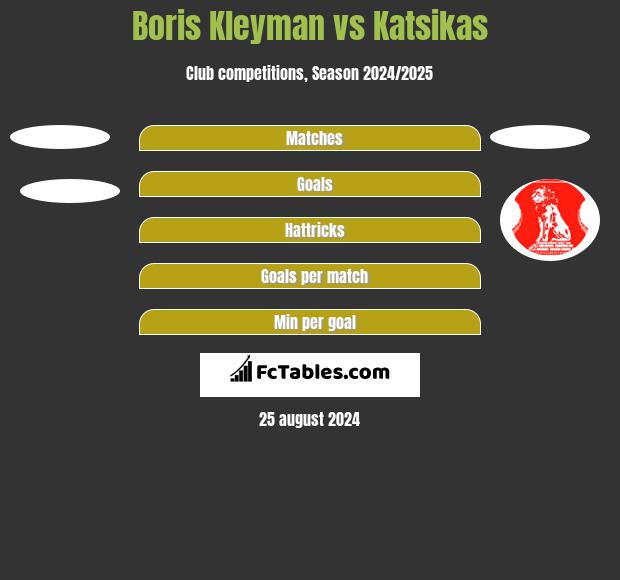 Boris Kleyman vs Katsikas h2h player stats