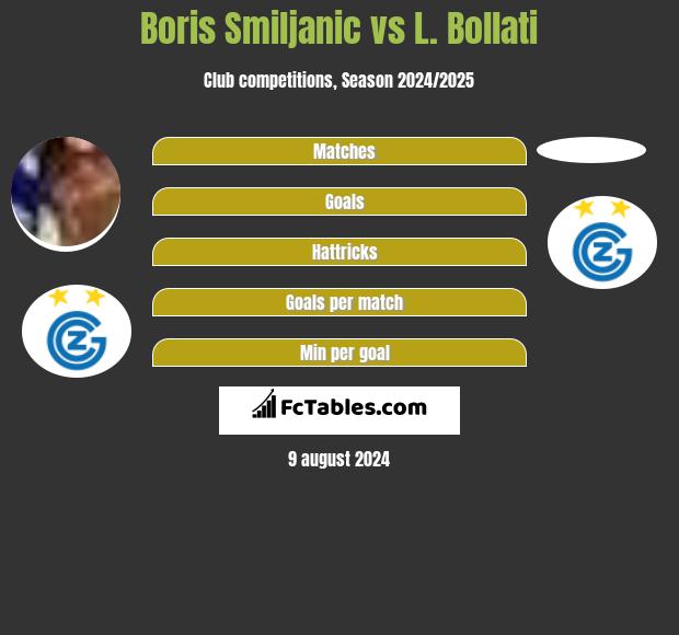 Boris Smiljanic vs L. Bollati h2h player stats